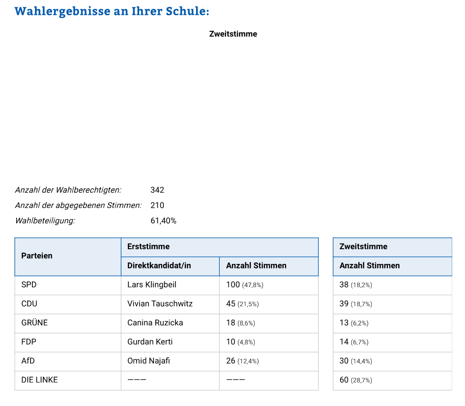 wahlergebnisse 2