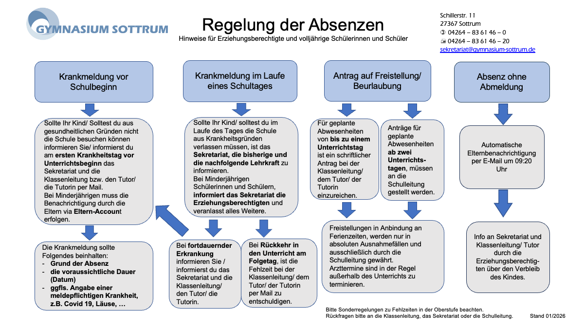 2026.01.29 Übersicht Absenzen